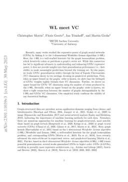 WL meet VC
