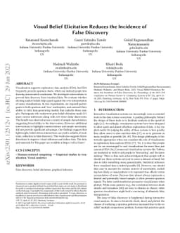 Visual Belief Elicitation Reduces the Incidence of False Discovery