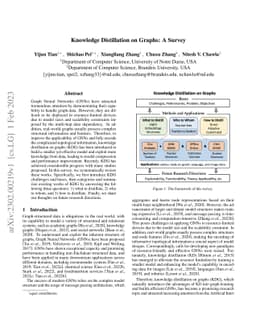 Knowledge Distillation on Graphs: A Survey