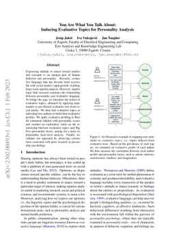 You Are What You Talk About: Inducing Evaluative Topics for Personality
  Analysis