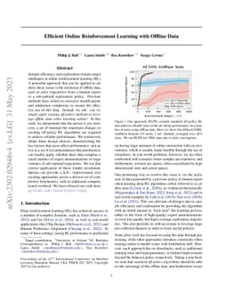 Efficient Online Reinforcement Learning with Offline Data