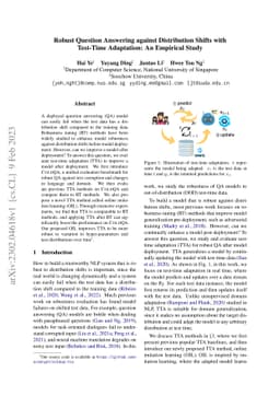 Robust Question Answering against Distribution Shifts with Test-Time
  Adaptation: An Empirical Study