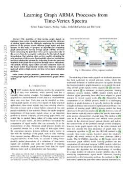 Learning Graph ARMA Processes from Time-Vertex Spectra