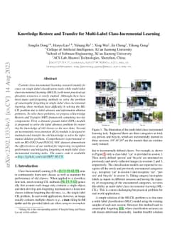 Knowledge Restore and Transfer for Multi-label Class-Incremental
  Learning