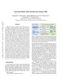 Upcycling Models under Domain and Category Shift