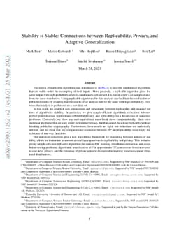 Stability is Stable: Connections between Replicability, Privacy, and
  Adaptive Generalization
