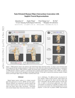 Task-Oriented Human-Object Interactions Generation with Implicit Neural
  Representations