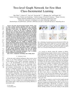 Two-level Graph Network for Few-Shot Class-Incremental Learning