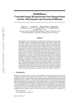 MindDiffuser: Controlled Image Reconstruction from Human Brain Activity
  with Semantic and Structural Diffusion