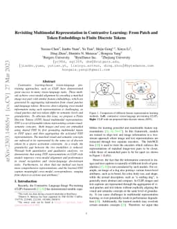Revisiting Multimodal Representation in Contrastive Learning: From Patch
  and Token Embeddings to Finite Discrete Tokens