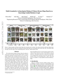 Multi-Granularity Archaeological Dating of Chinese Bronze Dings Based on
  a Knowledge-Guided Relation Graph