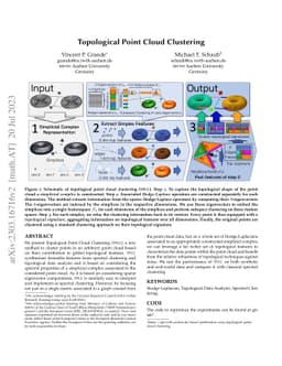 Topological Point Cloud Clustering