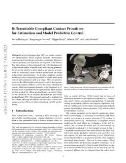 Differentiable Compliant Contact Primitives for Estimation and Model
  Predictive Control
