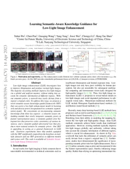 Learning Semantic-Aware Knowledge Guidance for Low-Light Image
  Enhancement