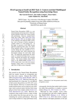 IXA/Cogcomp at SemEval-2023 Task 2: Context-enriched Multilingual Named
  Entity Recognition using Knowledge Bases