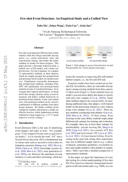 Few-shot Event Detection: An Empirical Study and a Unified View