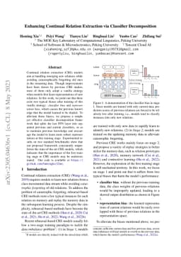 Enhancing Continual Relation Extraction via Classifier Decomposition