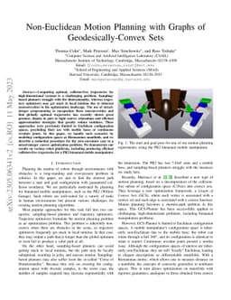 Non-Euclidean Motion Planning with Graphs of Geodesically-Convex Sets