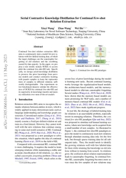 Serial Contrastive Knowledge Distillation for Continual Few-shot
  Relation Extraction
