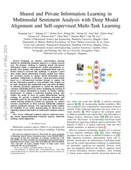 Shared and Private Information Learning in Multimodal Sentiment Analysis
  with Deep Modal Alignment and Self-supervised Multi-Task Learning