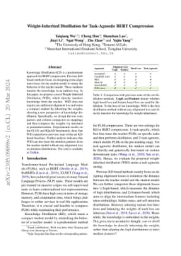 Weight-Inherited Distillation for Task-Agnostic BERT Compression