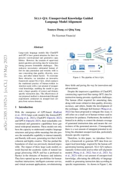 Self-QA: Unsupervised Knowledge Guided Language Model Alignment
