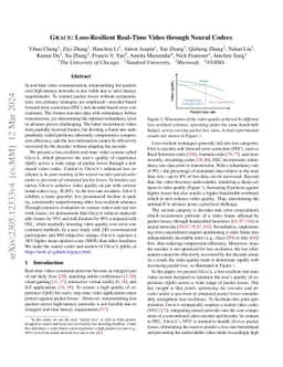 GRACE: Loss-Resilient Real-Time Video through Neural Codecs