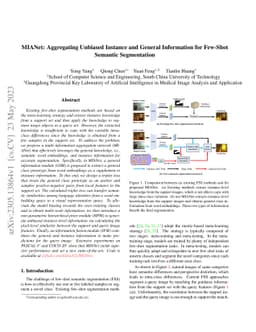 MIANet: Aggregating Unbiased Instance and General Information for
  Few-Shot Semantic Segmentation