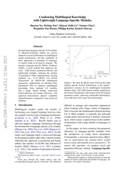 Condensing Multilingual Knowledge with Lightweight Language-Specific
  Modules