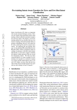 Pre-training Intent-Aware Encoders for Zero- and Few-Shot Intent
  Classification