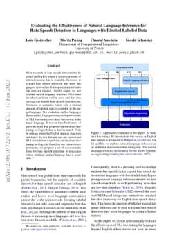Evaluating the Effectiveness of Natural Language Inference for Hate
  Speech Detection in Languages with Limited Labeled Data