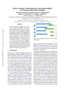 History Semantic Graph Enhanced Conversational KBQA with Temporal
  Information Modeling