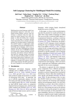 Soft Language Clustering for Multilingual Model Pre-training