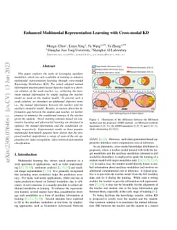 Enhanced Multimodal Representation Learning with Cross-modal KD