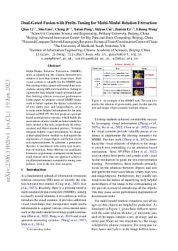 Dual-Gated Fusion with Prefix-Tuning for Multi-Modal Relation Extraction