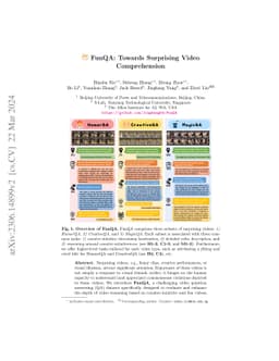 FunQA: Towards Surprising Video Comprehension