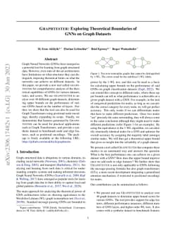 Graphtester: Exploring Theoretical Boundaries of GNNs on Graph Datasets