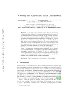 A Survey and Approach to Chart Classification