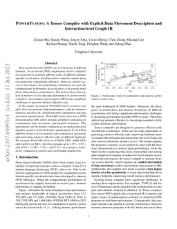 PowerFusion: A Tensor Compiler with Explicit Data Movement Description
  and Instruction-level Graph IR