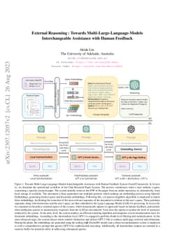 External Reasoning: Towards Multi-Large-Language-Models Interchangeable
  Assistance with Human Feedback