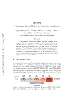QUANT: A Minimalist Interval Method for Time Series Classification