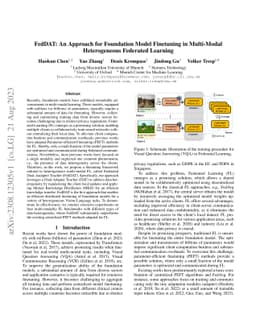 FedDAT: An Approach for Foundation Model Finetuning in Multi-Modal
  Heterogeneous Federated Learning