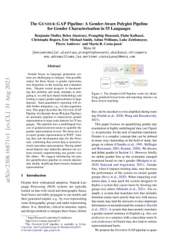 The Gender-GAP Pipeline: A Gender-Aware Polyglot Pipeline for Gender
  Characterisation in 55 Languages