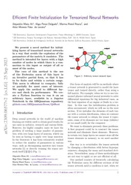 Efficient Finite Initialization for Tensorized Neural Networks