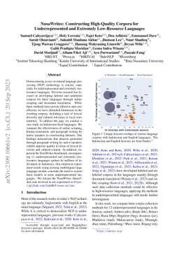 NusaWrites: Constructing High-Quality Corpora for Underrepresented and
  Extremely Low-Resource Languages