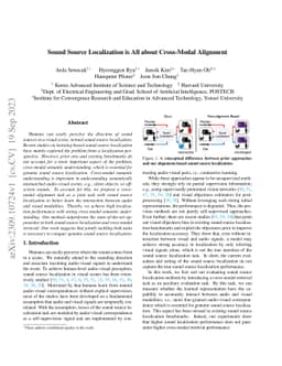 Sound Source Localization is All about Cross-Modal Alignment