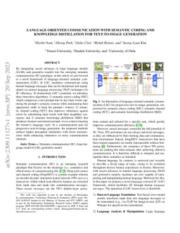 Language-Oriented Communication with Semantic Coding and Knowledge
  Distillation for Text-to-Image Generation