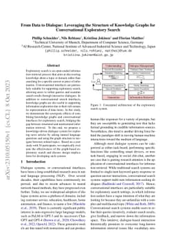 From Data to Dialogue: Leveraging the Structure of Knowledge Graphs for
  Conversational Exploratory Search