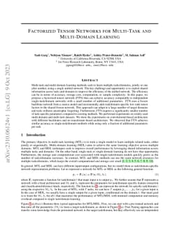 Factorized Tensor Networks for Multi-Task and Multi-Domain Learning
