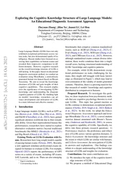 Exploring the Cognitive Knowledge Structure of Large Language Models: An
  Educational Diagnostic Assessment Approach